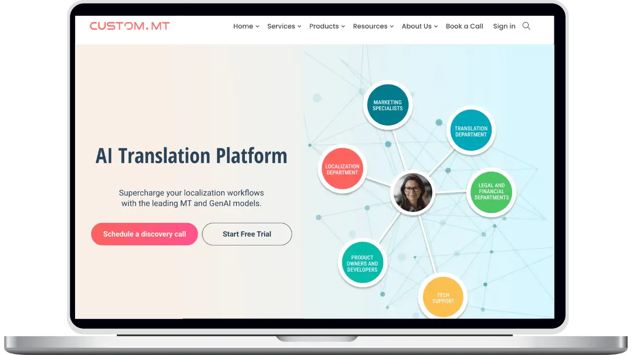 Ενσωμάτωση Lara Μετάφραση + Custom.MT