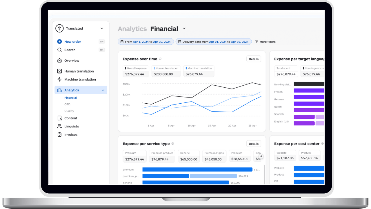 Lara Translate + TranslationOS integration